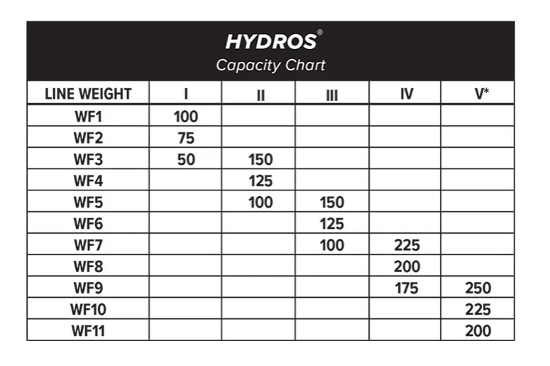 Orvis Hydros Reels - Extra Spools