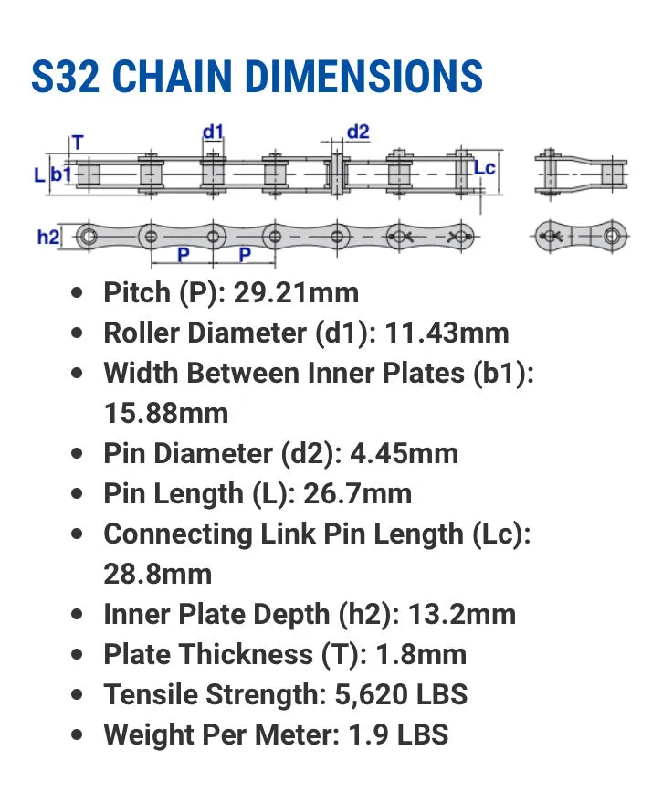 S32 AGRICULTURAL ROLLER CHAIN